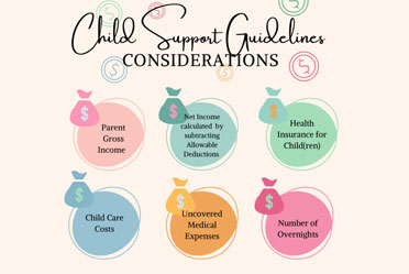 Child Support – Why Do I Have To Pay, And How Is It Calculated?