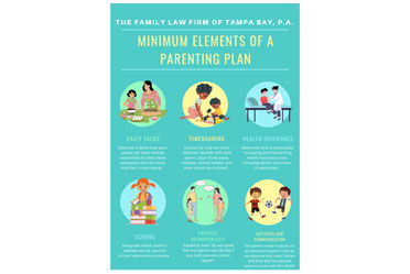 Parenting Plan Must Haves